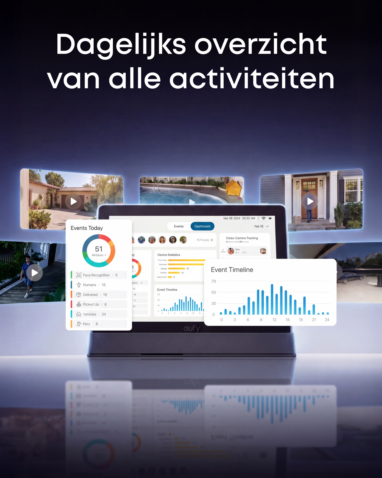 eufy LocalSecure System, 2-Camera + Deurbel Set, HomeBase, Smart Display