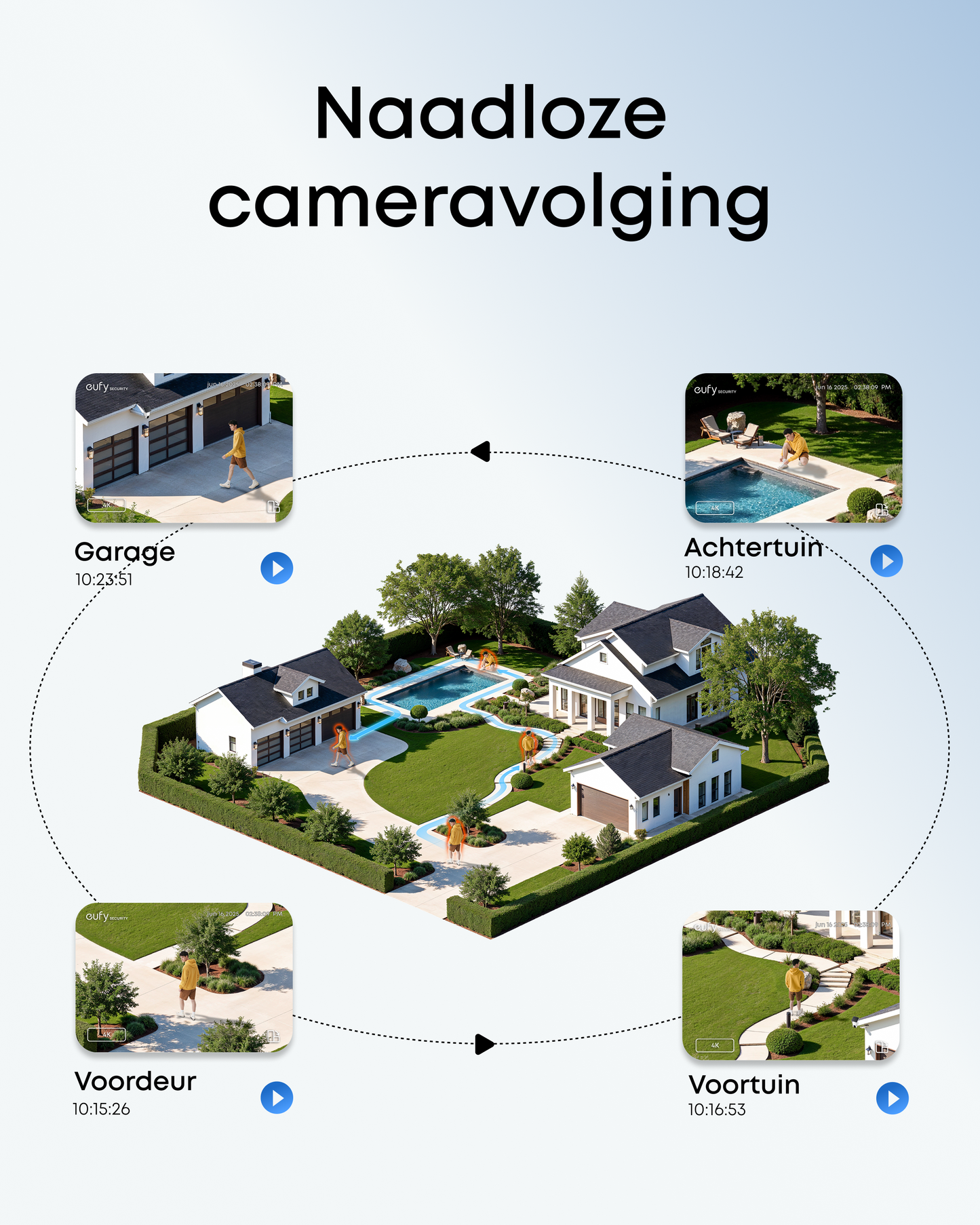 eufy LocalSecure System, 2-Camera + Deurbel Set, HomeBase, Smart Display